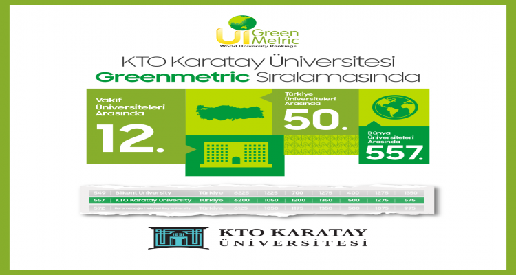 KTO Karatay Üniversitesi, UI Greenmetric Sıralamasında Yükselişine Devam Ediyor - 1